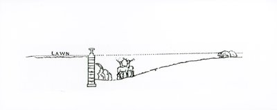Secção transversal de uma paisagem, de Thomas Mawson "The Art and Craft of Garden Making", publicado em 1900 de Thomas Hayton Mawson