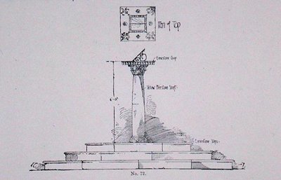 Desenho para uma marcação ao sol, de Thomas Mawson, "The Art and Craft of Garden Making", publicado em 1900 (gravura) de Thomas Hayton Mawson