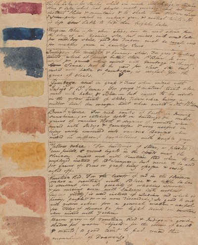 Guia de Cores, Baseado na Lista de Cores de Varley de Thomas Sully