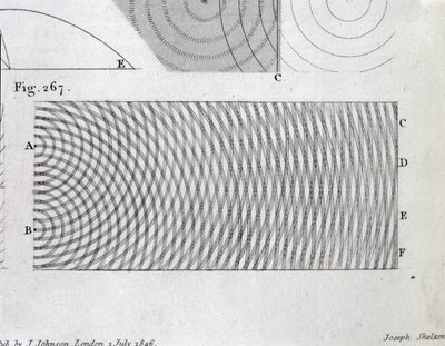 O princípio da interferência da luz, prato 20 do volume I de &39;Um Curso de Conferências sobre Filosofia Natural e as Artes Mecânicas&39;, publicado em Londres, 1806 de Thomas Young