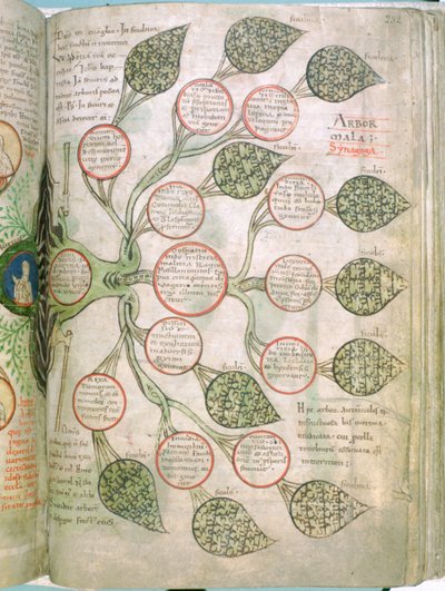 Página de Liber Floridus, século XII de Unbekannt