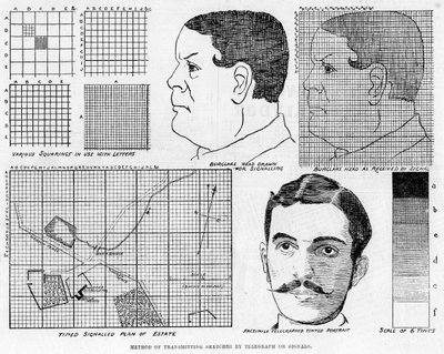 Sistema de telégrafo fac-símile de Alexander Glens, 1886 de Unbekannt