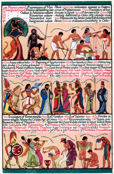 Uma linha do tempo ilustrada, 1935 de Unbekannt