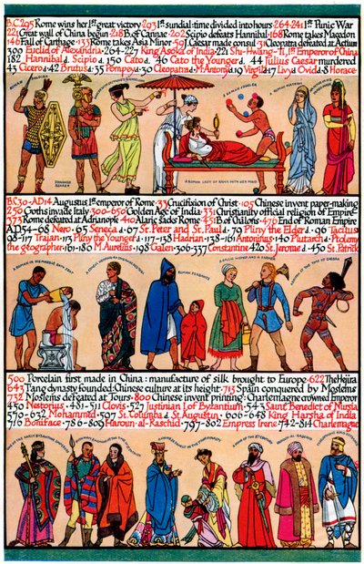 Uma linha do tempo ilustrada, 1935 de Unbekannt
