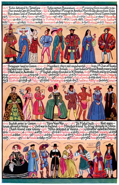 Uma linha do tempo ilustrada, 1935 de Unbekannt