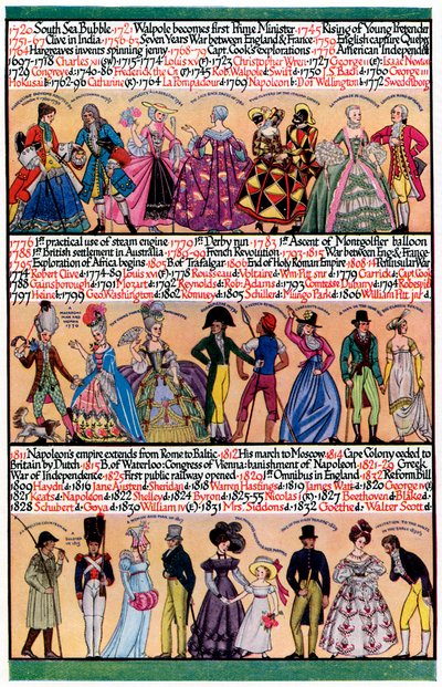 Uma linha do tempo ilustrada, 1935 de Unbekannt