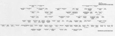 Ancestrais e conexões familiares do rei Eduardo VII e da rainha Alexandra, 1964 de Unbekannt