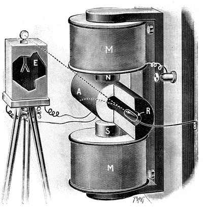 Aparelho usado por Pierre e Marie Curie em suas pesquisas sobre o rádio, 1904 de Unbekannt