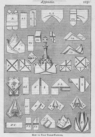 Apêndice. - Como dobrar guardanapos de mesa, 1907, 1907 de Unbekannt