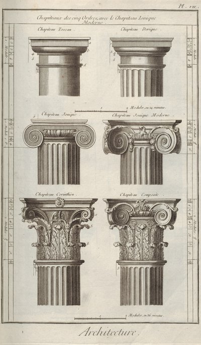 Arquitetura. De Encyclopedia por Denis Diderot e Jean Le Rond dAlembert, 1751-1765. de Unbekannt