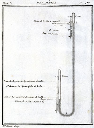 Barômetro de Unbekannt