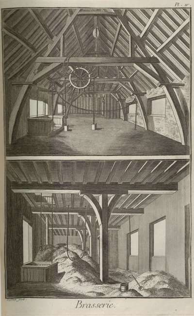 Brewery. De Encyclopedia por Denis Diderot e Jean Le Rond dAlembert, 1751-1765. de Unbekannt