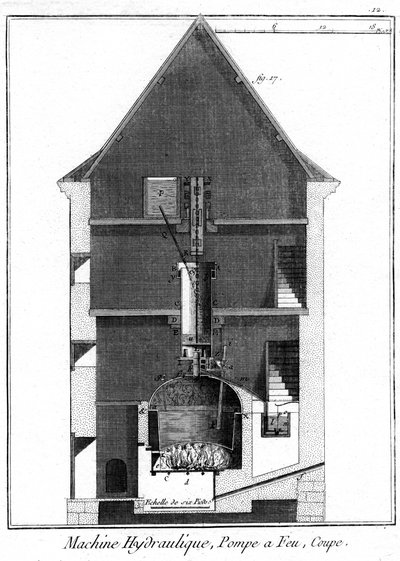 Seção transversal de um motor a vapor do tipo Newcomen atribuído a Jean-Rodolphe Perronet, 1767 de Unbekannt