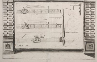 Diagrama para a prática de lança, década de 1700. de Unbekannt