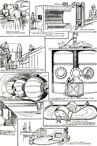 Diagramas ilustrando a preparação de Rags e Esparto Grass para fabricação de papel, c1917 de Unbekannt