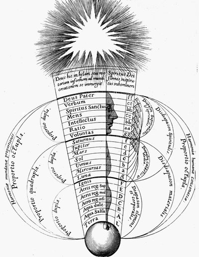 Harmonia divina, 1617-1619 de Unbekannt