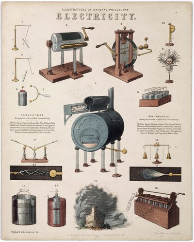 "Electricidade: descrição dos aparelhos eléctricos" Electricidade de Unbekannt