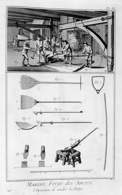 Forjando uma âncora, 1751-1777 de Unbekannt