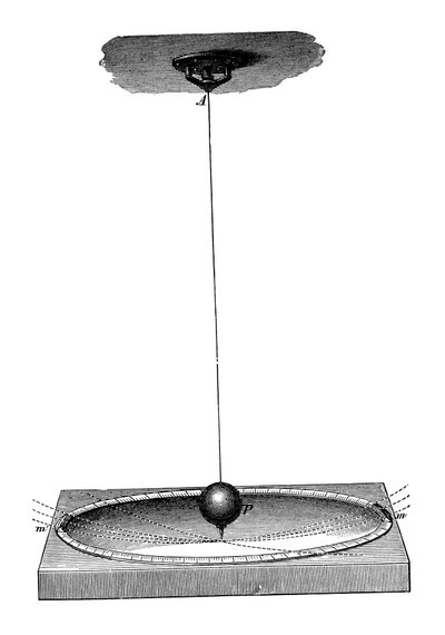 Pêndulo de Foucaults que demonstrou a rotação da Terra e o conceito de inércia, c1895 de Unbekannt