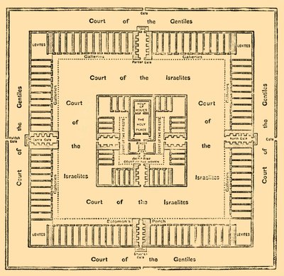 Planta do Templo de Salomão, 1890. de Unbekannt
