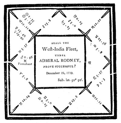 Horóscopo elaborado por Ebenezer Sibly em 1779 de Unbekannt