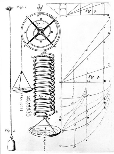 Ilustração da Lei dos Ganchos sobre elasticidade dos materiais, mostrando o alongamento de uma mola, 1678 de Unbekannt