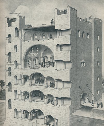 Dentro do Donjon de um castelo normando, c1934 de Unbekannt