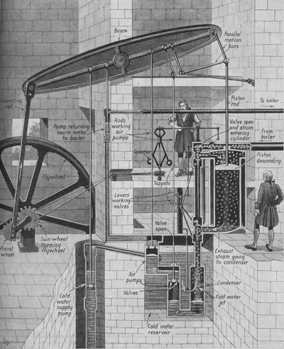 Motor a vapor James Watts no trabalho, c1934 de Unbekannt