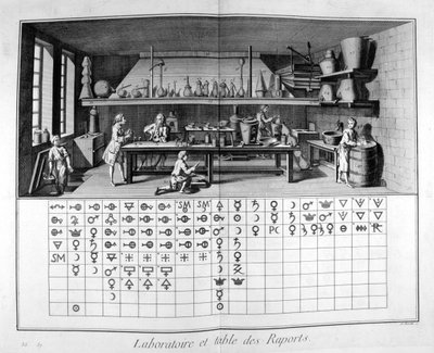 Laboratório e gráfico, 1751-1777 de Unbekannt
