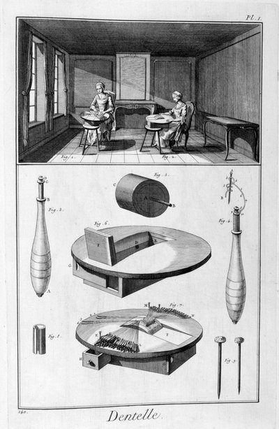Fabricantes de rendas, 1751-1777 de Unbekannt