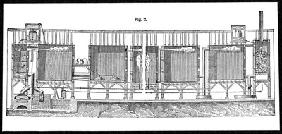 Câmaras de chumbo para produção em larga escala de ácido sulfúrico, 1874 de Unbekannt
