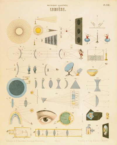 Light, c1850 de Unbekannt