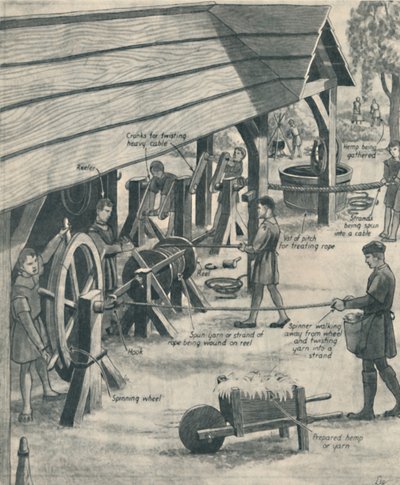 Fazendo Corda nos Dias dos Tudores, c1934 de Unbekannt