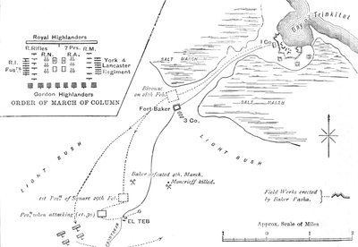 Mapa da marcha para El Teb, 28-29 de fevereiro de 1884, c1881-85 de Unbekannt