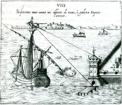 Medindo a distância do navio à costa, usando um quadrante marcado com escalas de sombra, 1598 de Unbekannt
