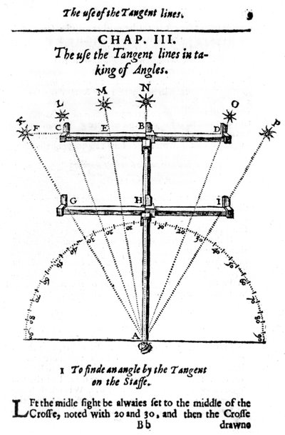 Método de medição de ângulos com uma mira cruzada, 1636 de Unbekannt