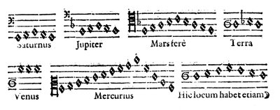 Música das Esferas, 1619 de Unbekannt