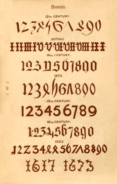 Numerais, 1862 de Unbekannt