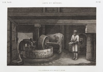 Óleos, Gorduras e Ceras Moinho de óleo, Egito, c 1798 de Unbekannt
