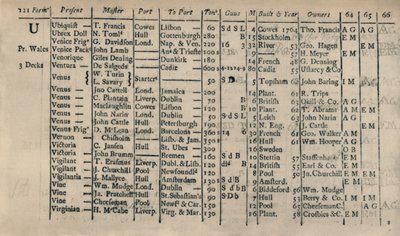 Página do Livro de Registro 1764-5-6, 1928 de Unbekannt
