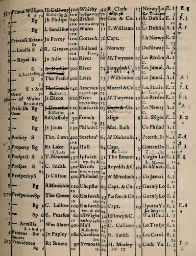 Página do Livro de Registro 1775-6, 1928 de Unbekannt