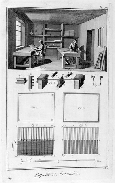 Fabricação de papel, 1751-1777 de Unbekannt
