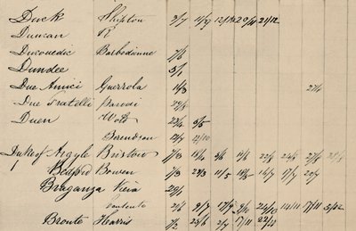 Página da peça do Índice Original da Lista Lloyds, c1800s, 1928 de Unbekannt