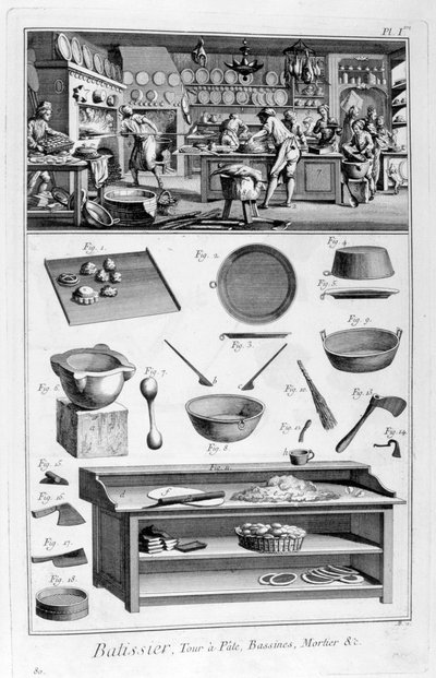 Patisserie, 1751-1777 de Unbekannt