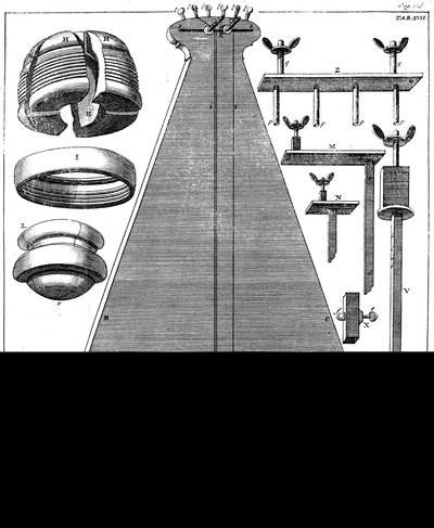 Pêndulo de percussão, 1725 de Unbekannt