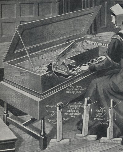 Jogando o Virginal nos tempos antigos, c1934 de Unbekannt