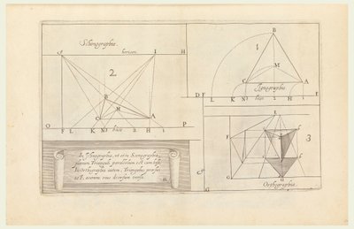 Impressão, Perspectiva de Unbekannt