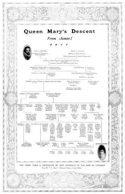 Descida da rainha Maria de Tiago I, 1910 de Unbekannt