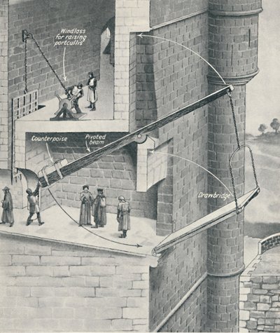 Elevando a ponte levadiça do castelo, c1934 de Unbekannt