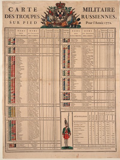 Fileiras do Exército Imperial da Rússia em 1772, 1772 de Unbekannt
